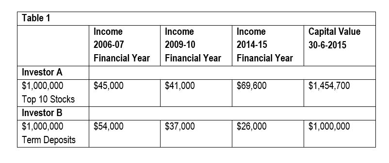 incomeforlivingtable