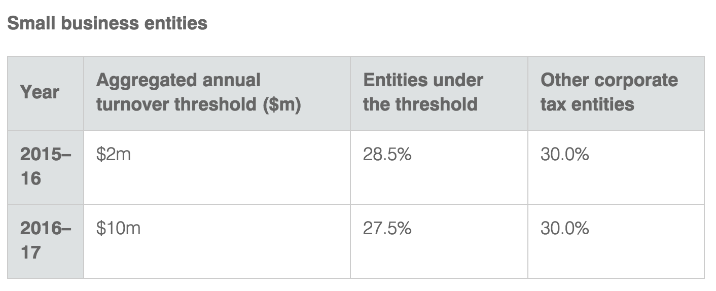 company tax rate 2017 australia