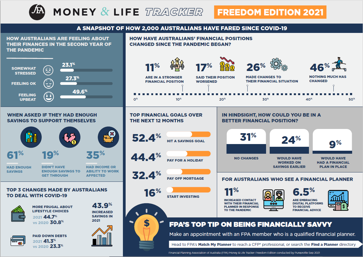 Money and Life Infographic