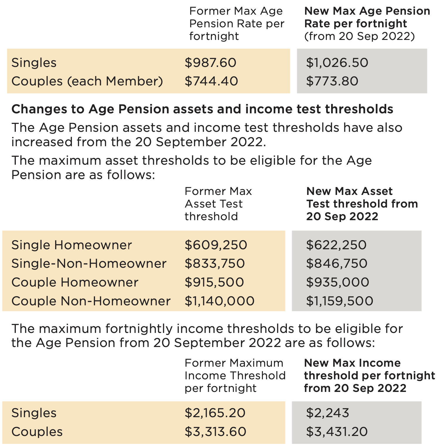 changes to centrelink table